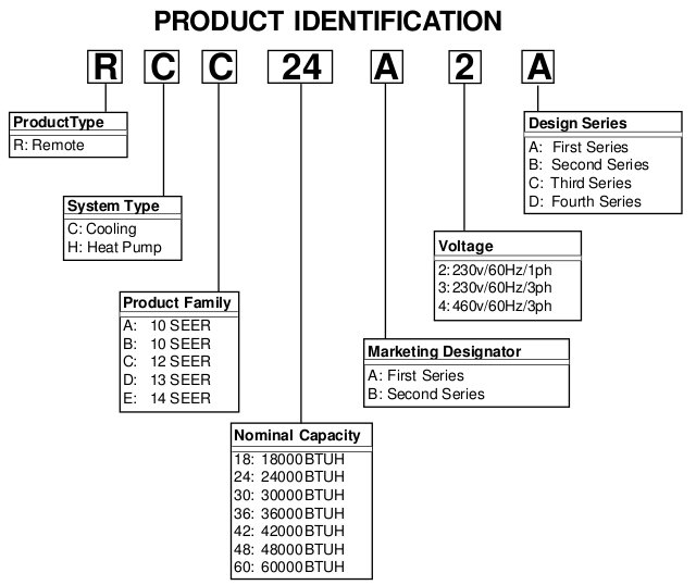Image for how to find info on older air conditioner models