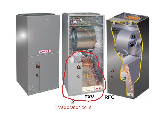 Image for i have a old lennox apartment furnace with air. can somebody please tell me where the coils are?