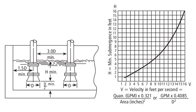 Image for Goulds water pump - air in water line, no leaks