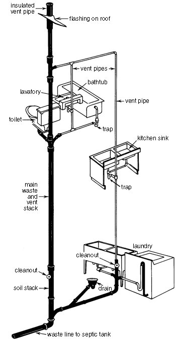 Image for my upstairs bathtub has been slow draining and sink drain backs into the tub