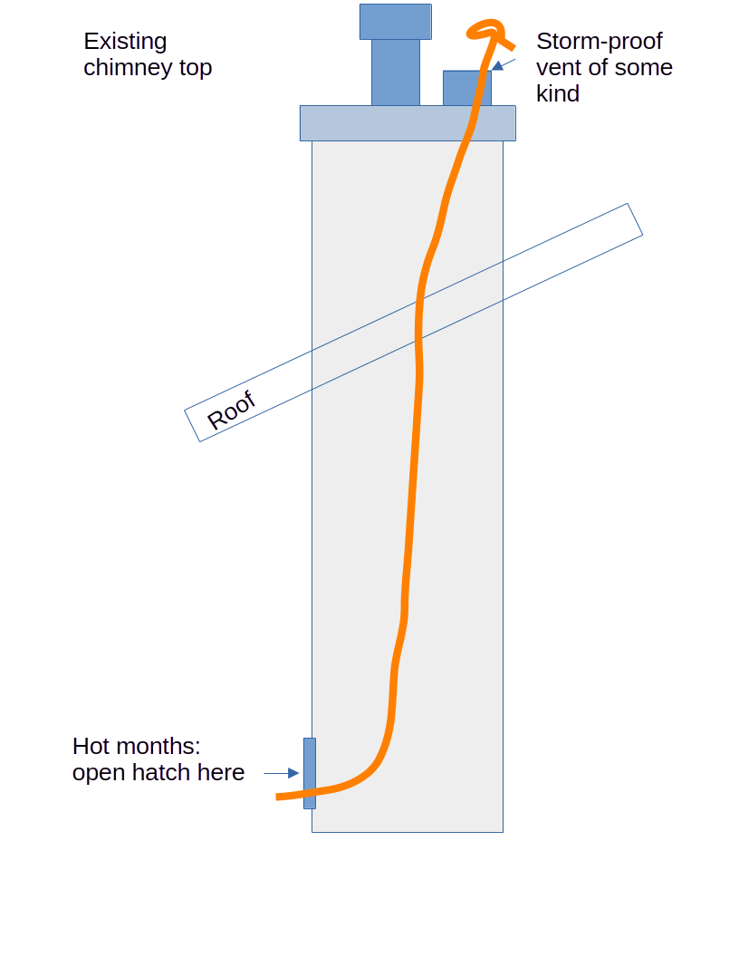 Image for Had an idea for vertical stack ventilation of chimney chase. Would this work?