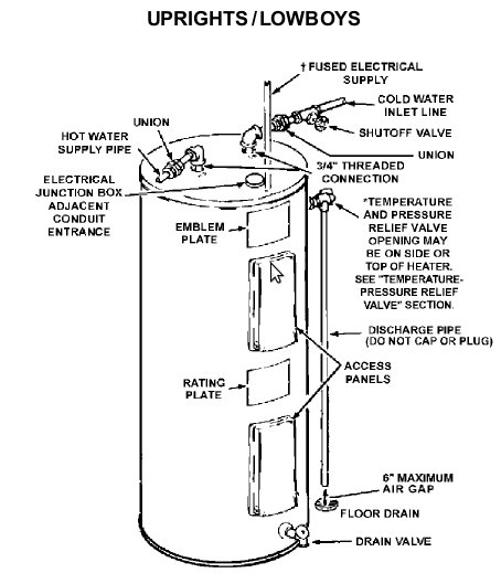 Image for Water heater won't drain