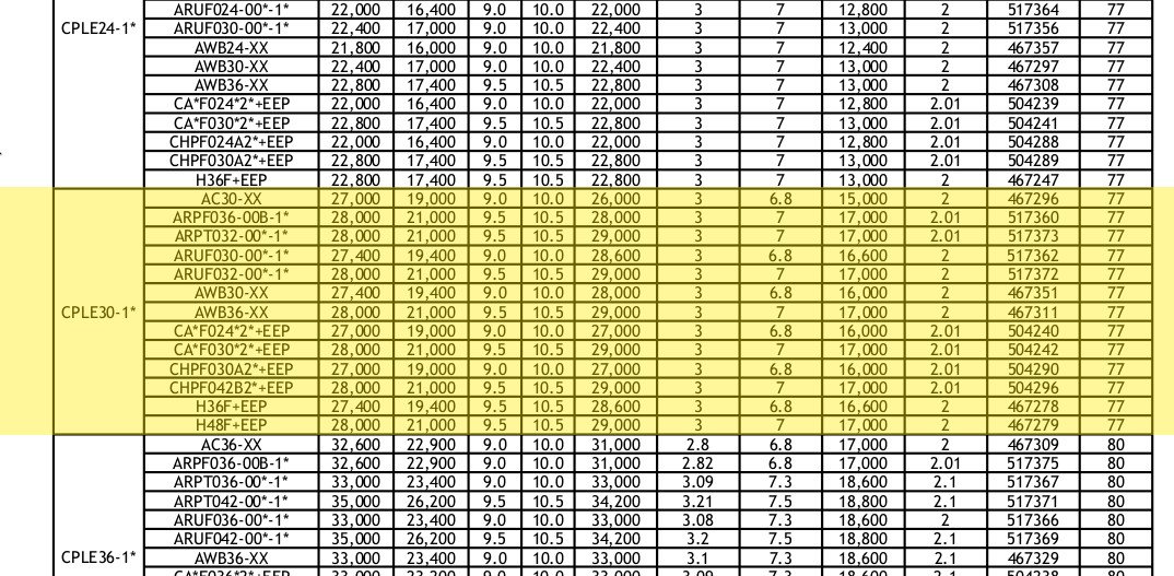 Image for I have a Goodman heat pump model # CPL E 30-1 And need a evaporator coil for my air handler. only problem is someone took the I.D. tag off t