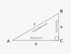 Image for 3.5 degrees in 24 feet is how many inches of slope