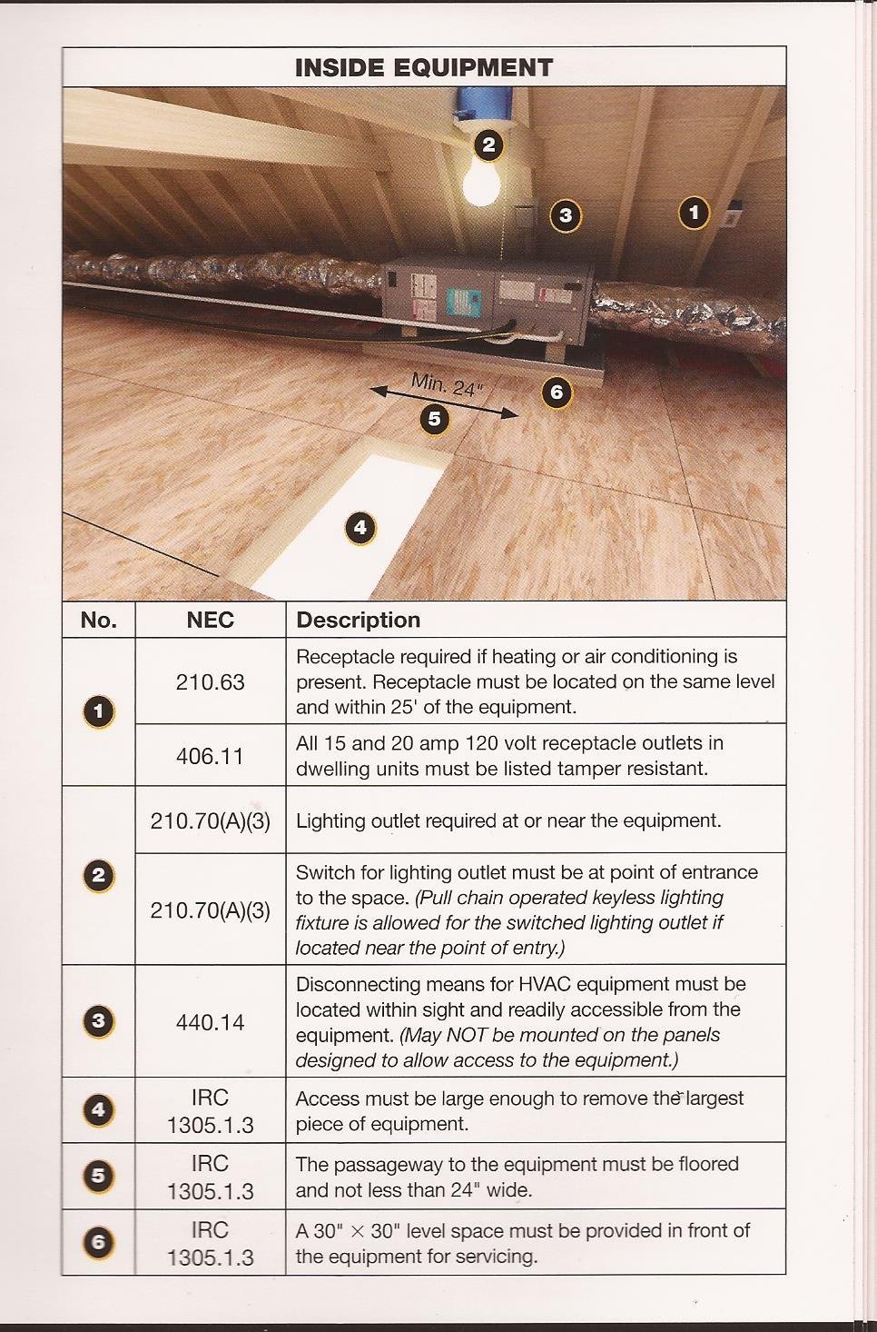 Image for iam planing to instal a furnace in the attic do i have to built an insulated room around it?