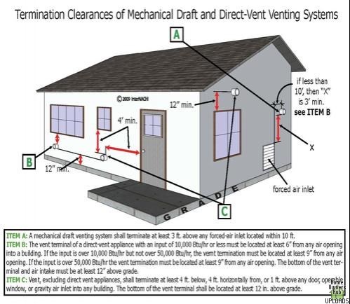 Image for remove chimney and vent furnace outside
