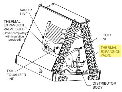 Image for what brand is my heat pump model number ghgd36s21s1